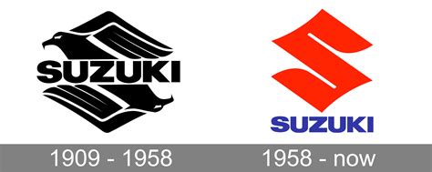 Suzuki Logo Meaning and History [Suzuki symbol]