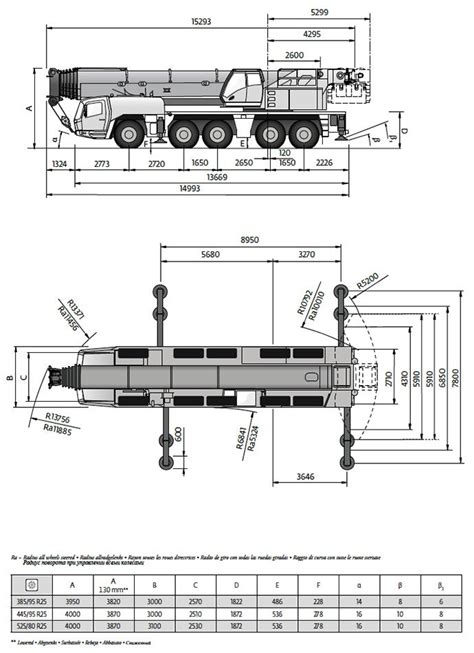 Grove GMK5250L - All Terrain Mobile Crane Crane Details | Borger Cranes