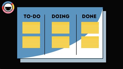 How to Create a Kanban Board in Excel | Taskade