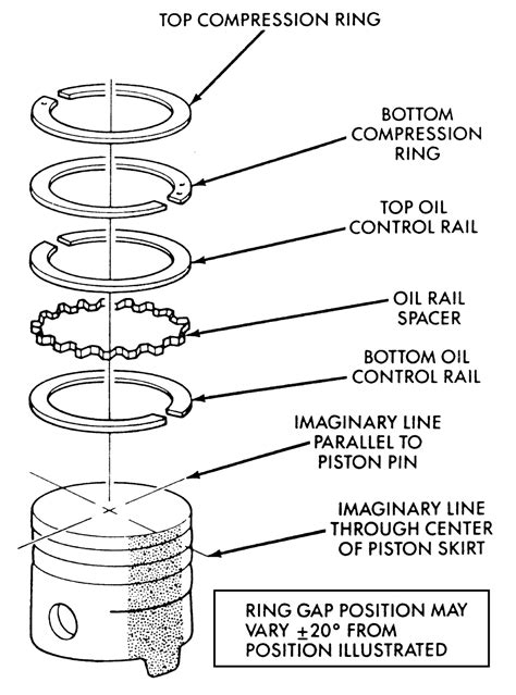 | Repair Guides | Engine Mechanical | Pistons And Connecting Rods | AutoZone.com