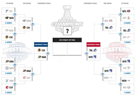 2016 MLS Playoff Bracket Printable Images