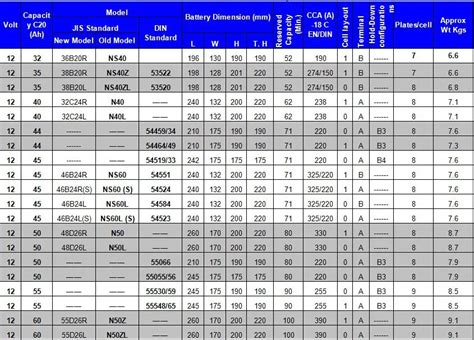 Car Battery Size Chart