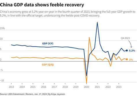 China cuts bank reserves to defend markets, spur growth | Reuters