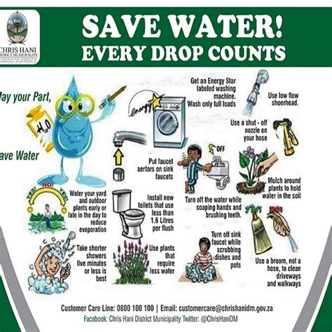 Save water – Chris Hani District Municipality