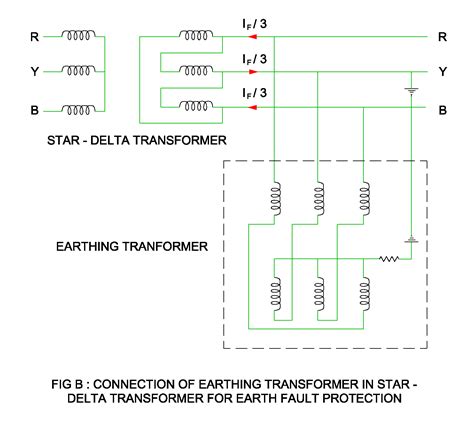 Earthing Transformer : Construction, Working and Application | Electrical Revolution