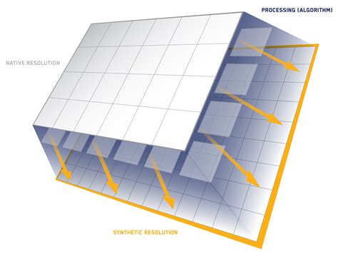 Satellite Imagery: Native Resolution Compared to Synthetic Resolution