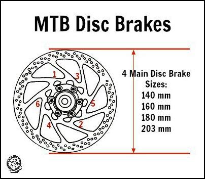 Disc Brake Rotor Size Chart