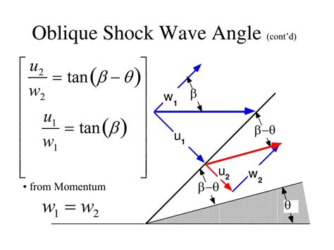 PPT - Analysis of Oblique Shocks PowerPoint Presentation, free download - ID:462583