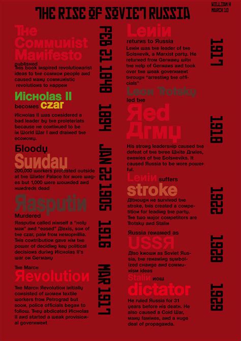 Russian Revolution Timeline by JudeMaverick on DeviantArt