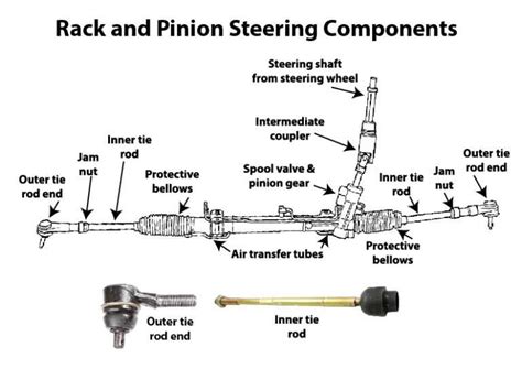 The Complete Guide to Understanding Steering Tie Rod Diagrams