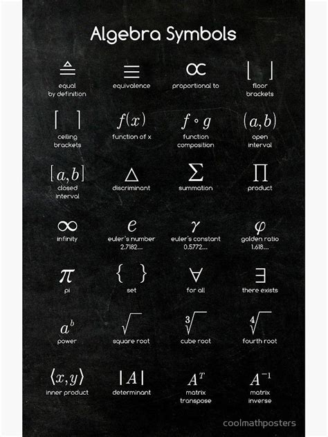 Algebra Symbols by coolmathposters | Math methods, Algebra, Learning math