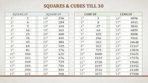 Cube Root Table 1 30 | Elcho Table