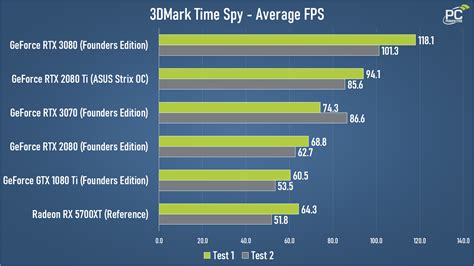 NVIDIA GeForce RTX 3070 Founders Edition Review - PC Perspective