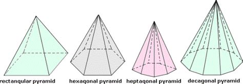 Definition and examples of pyramid | define pyramid - geometry - Free ...