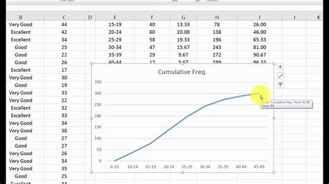 Matchless Ogive Curve In Excel Spotfire Multiple Y Axis