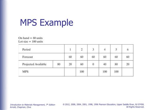 PPT - Introduction to Materials Management PowerPoint Presentation, free download - ID:3351035