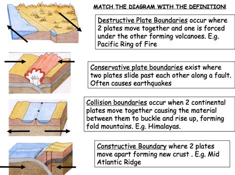 How Do Conservative Plate Boundaries Cause Earthquakes - The Earth ...