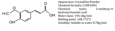 The chemical structure of FA and its some Properties | Download ...