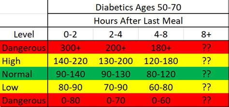 Normal Blood Sugar Levels Chart For S - Infoupdate.org