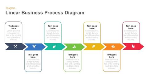 a business process diagram with arrows