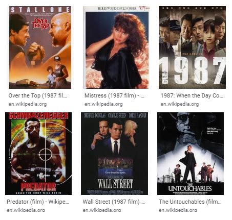 1987 Hollywood Highest Grossing Movies ~ Latest Tricks For Earn Online!!