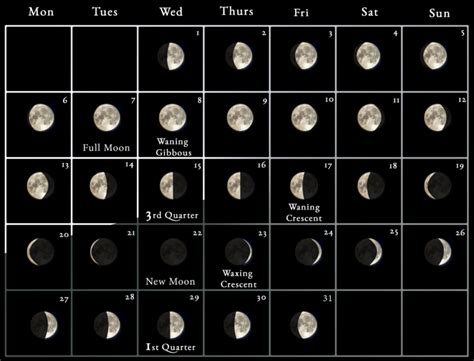 2023 Moon Calendar - every phase and stage of the moon