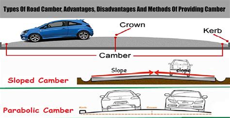 Types Of Road Camber, Advantages, Disadvantages And Methods Of Providing Camber | Engineering ...