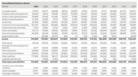 AB Volvo Stock: Strong Business, High Fuel Prices Could Be Risk | Seeking Alpha