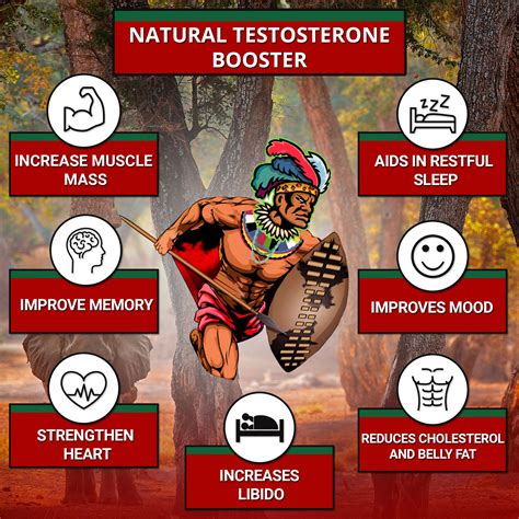 Natural Testosterone Booster – SLIET