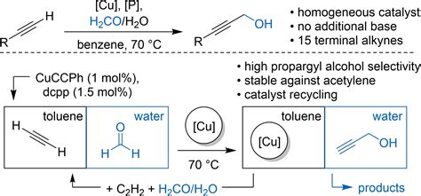 Copper‐Catalysed Synthesis of Propargyl Alcohol and Derivatives from Acetylene and other ...