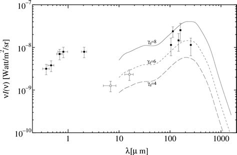 Figure 1 from Neutrinos from extragalactic cosmic ray interactions in the far infrared ...