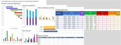 CRM Dashboards, Customer Service & Success| Smartsheet