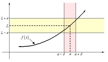 Top 17 precise definition of a limit at infinity 2022