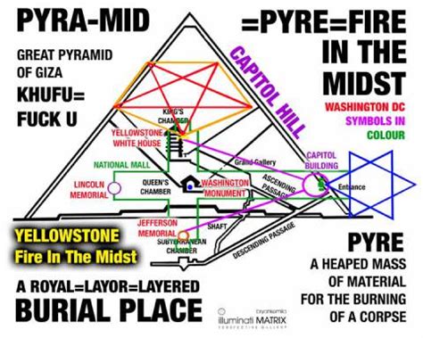 Washington DC Street Map And Symbolism – Infinite Unknown