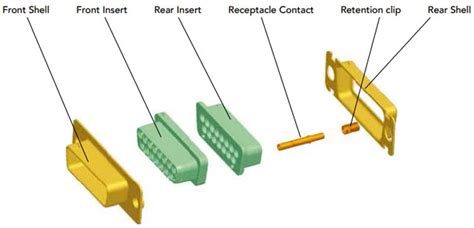 MIL-DTL-24308 DB25 Connector Pinout, Datasheet and Specs