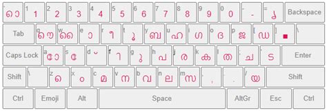 Manglish Converter | Malayalam Typing