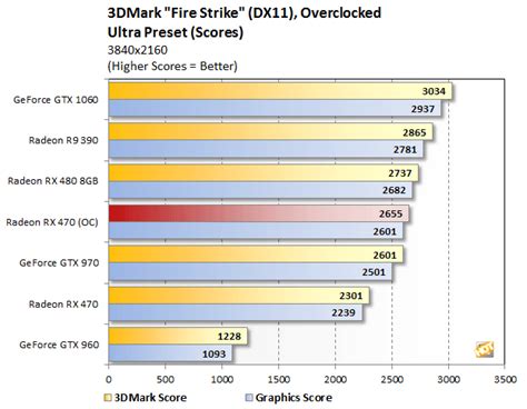 AMD Radeon RX 470 Review: Polaris Gets Even More Affordable - Page 6 ...