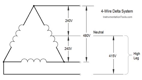 [DIAGRAM] 3 Phase 4 Wire Delta Wiring Diagram - MYDIAGRAM.ONLINE