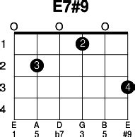 E7#9 - Guitar