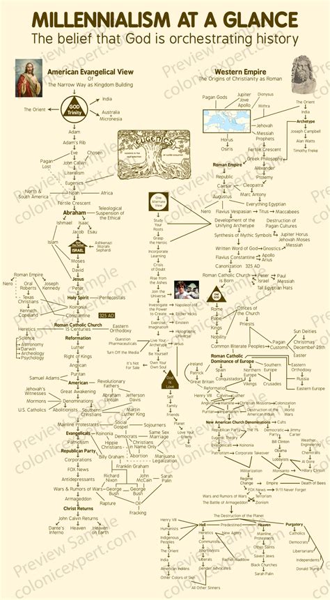 Millennialism At A Glance - Colonic Expert