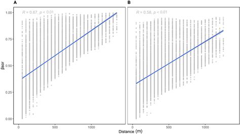 Frontiers | Wuling Mountains Function as a Corridor for Woody Plant Species Exchange Between ...