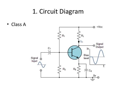 Diagram of class b power amplifier