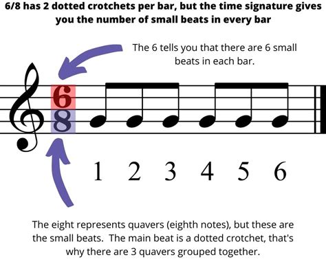 How to understand Compound Duple Meter with Confidence - Learn Music ...