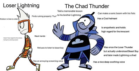 Thunder vs Lightning by Canofpans678 on DeviantArt