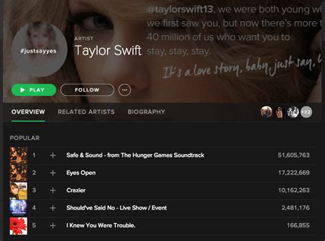 How the hell is there a Taylor Swift song in my Spotify Discover Weekly ...