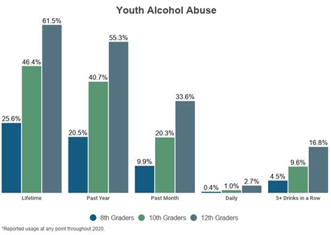 Teenage Drug Use Statistics [2022]: Data & Trends on Abuse