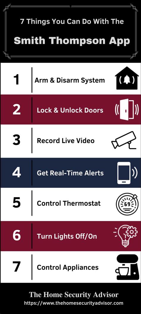 Seven Things You Can Do with the Smith Thompson Security App | Home ...