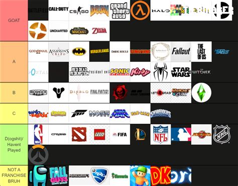 Best Video Game Franchises Tier List (Community Rankings) - TierMaker