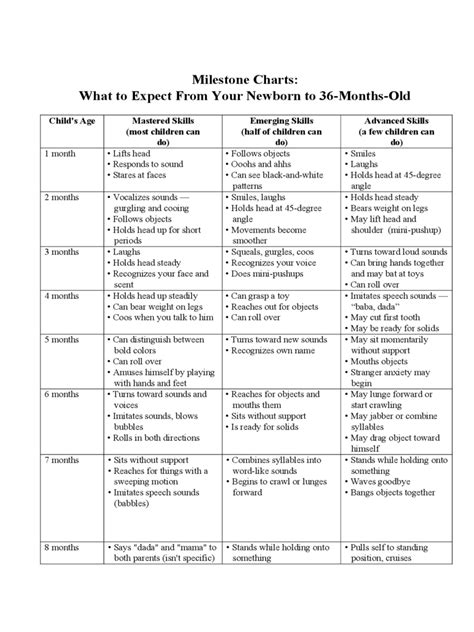 Baby Milestones Chart - 3 Free Templates in PDF, Word, Excel Download