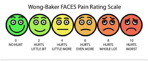 Wong-Baker Faces pain scale. | Download Scientific Diagram